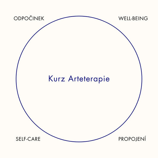 Kurz Arteterapie - Termín 2